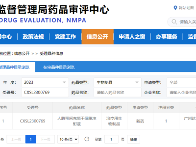 達(dá)博生物1類生物制品“人臍帶間充質(zhì)干細(xì)胞注射液”臨床IND申請獲國家藥監(jiān)局受理