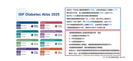 糖尿病治療方向